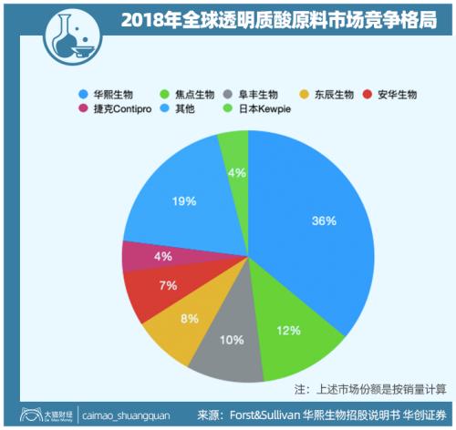 山東最暴利公司，掏空了多少男人的錢包？