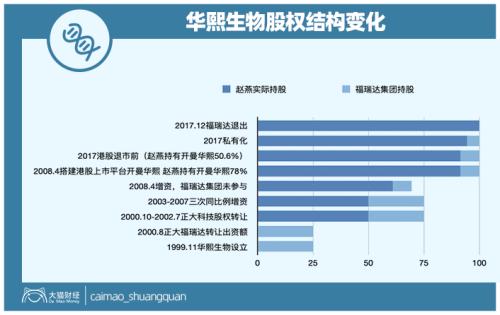 山東最暴利公司，掏空了多少男人的錢包？