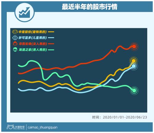 山東最暴利公司，掏空了多少男人的錢包？